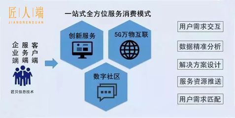 数字经济大白话理解，企业如何数字化转型