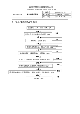 写字楼招商流程图，写字楼招商策划方案