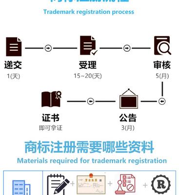 公司名下商标转让费用，公司商标转让流程