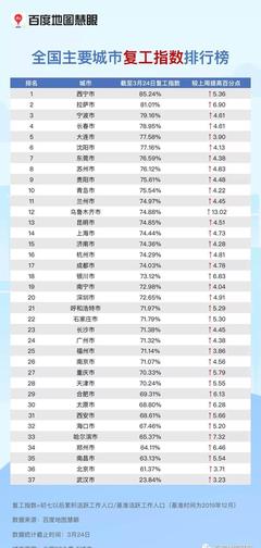 全国人口排行榜，全国人口排行榜省份