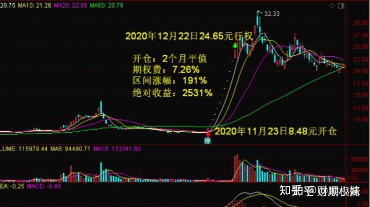 场外期权投资基础知识，场外期权新规解读