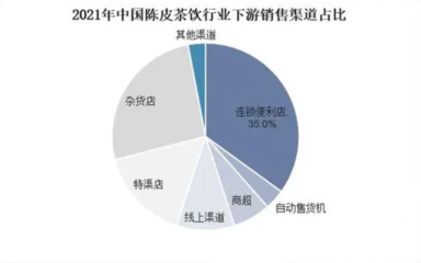 中国茶饮市场规模，中国茶饮市场规模及行业发展前景预测分析