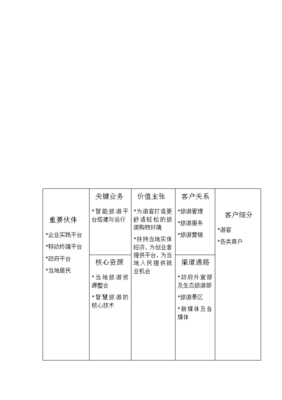 商业模式画布心得体会怎么写范文，商业模式画布心得体会怎么写范文