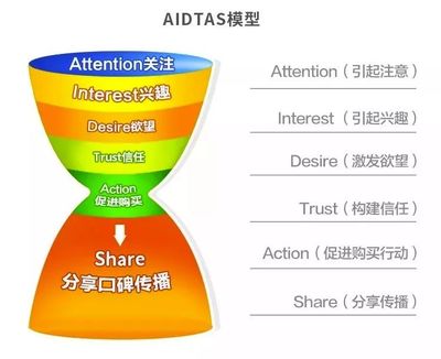 五种常见的消费心理，四种常见的消费心理有哪些