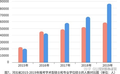 考研专业院校选择指南，考研专业学校选择