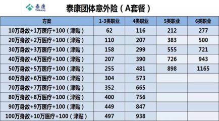 团体意外险多少钱一个人赔偿，团体意外险怎么收费