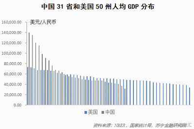 中国最富前十名省各省GDP排名，中国最富十个省排名