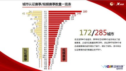 全国334个地级市名单，中国334个地级市名单