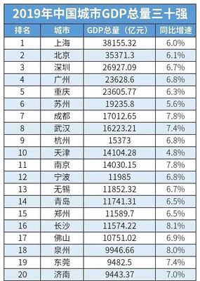 全国城市常驻人口排行，中国各城市常驻人口数量排名