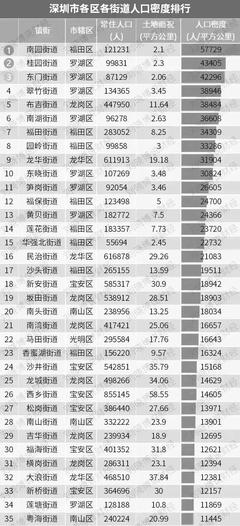 深圳总人口多少人，深圳总人数口有多少