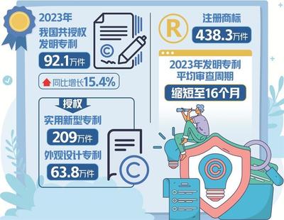 知识产权投资机会分析报告，知识产权投资比例