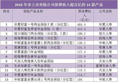 目前市场最好的年金险排名，2021年年金保险哪家好