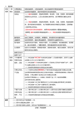 项目投资中的增值税知识点，项目投资中的增值税知识点汇总