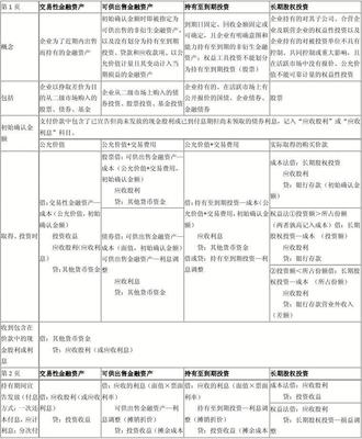 长期股权投资知识点汇总，长期股权投资知识导图