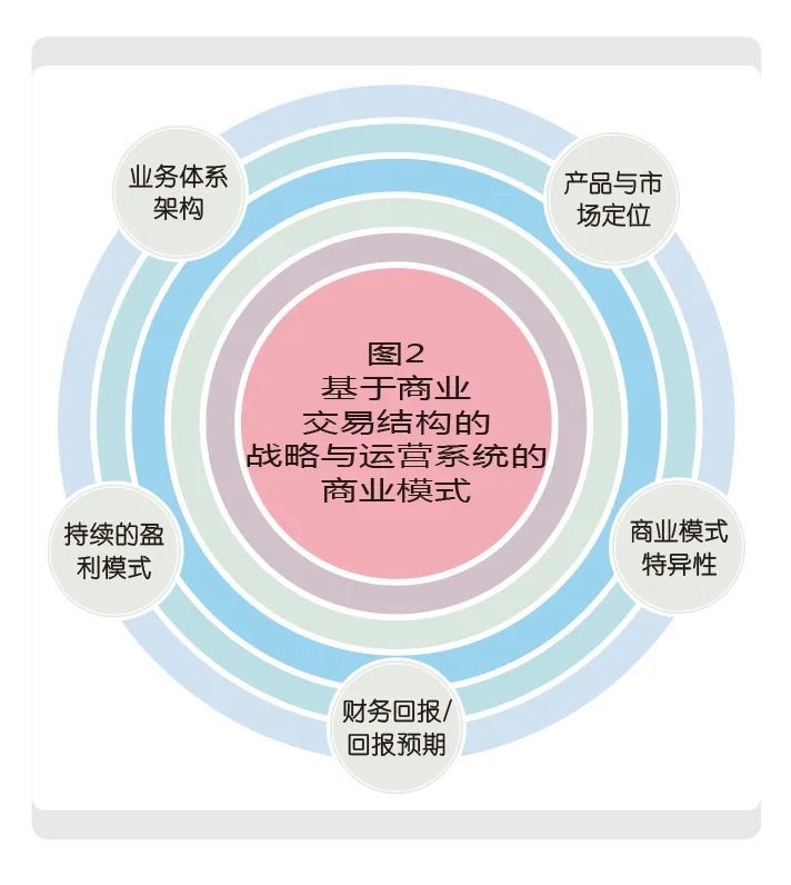 商业模式啥意思，商业模式是一种什么模式