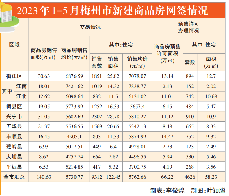 2023全国二线城市，2023全国二线城市排行