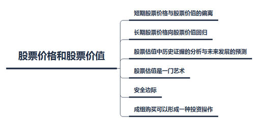 企业估值如何计算，一年盈利100万可以估值多少