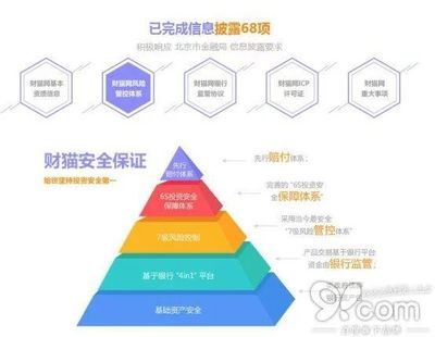 钱通投资基本知识，钱通教练