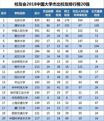 中国企业家排名100名单，中国十大民营企业家