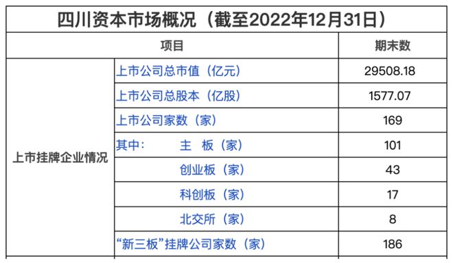 知识产权运营中心投资总额，知识产权运营服务机构