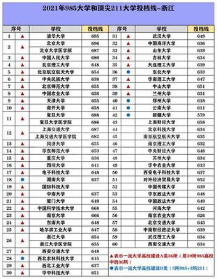 全国211大学排名名单，全国211大学排名名单一览表116所完整版