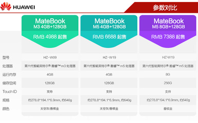 华为平板m3参数配置，华为平板m3参数配置详细