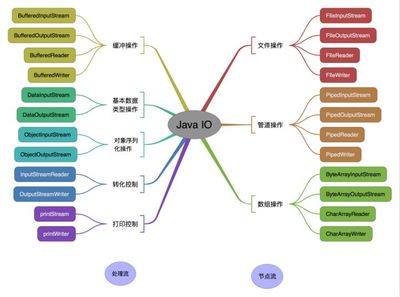 包含投资分析师知识结构图讲解的词条