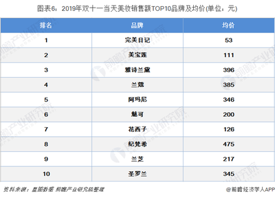 眼影排行榜前十名2019，眼影排行榜前十名国货