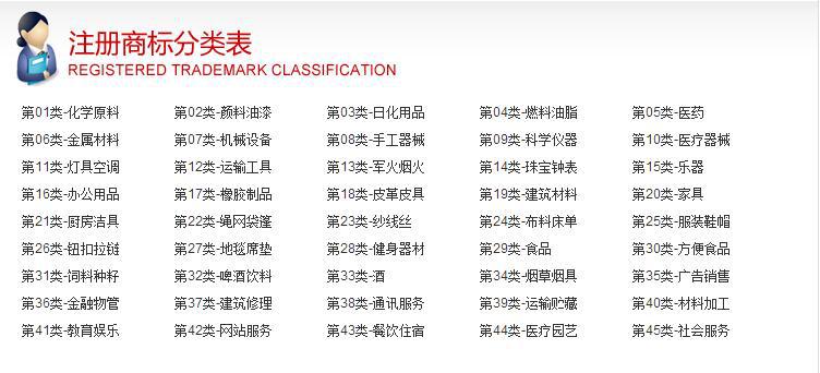 商标类别，商标类别45类目录