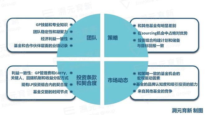 风险投资是什么专业知识，风险投资主要投资哪些领域