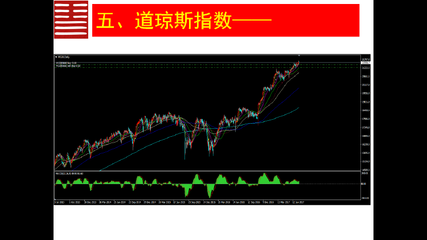 道琼斯投资基础知识，道琼斯概念