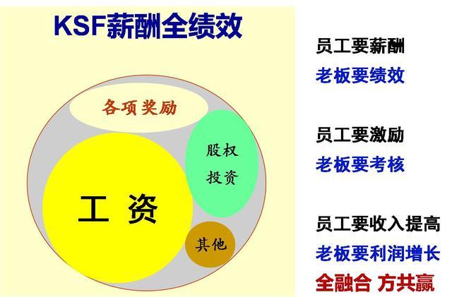 投资绩效理论基础知识总结，投资绩效定义