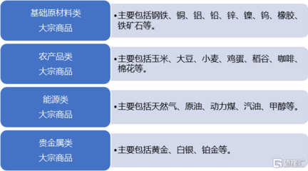 证券投资基金基础知识大宗，证券投资基金大题