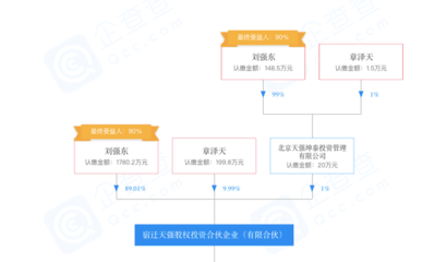 天强投资有限公司股权知识，天强集团董事长