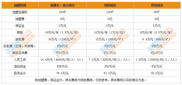 素拼男装一般多少钱，素拼男装哪个网上购物