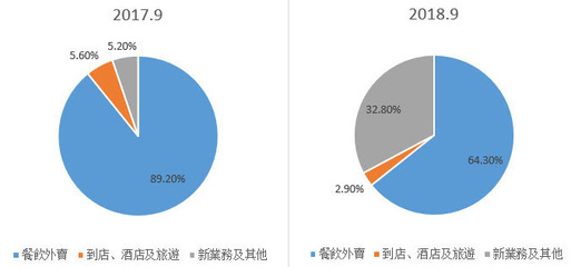 美团商业模式特点以及优势，美团商业模式特点以及优势是什么