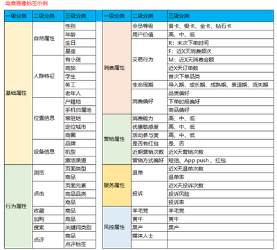 销售的分类分为哪三种，销售的分类分为哪三种