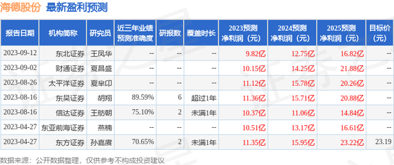 广发证券投资理财知识测试，广发证券投资理财知识测试题