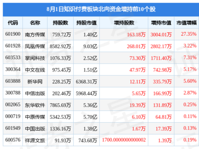 投资知识音频下载网站，投资知识音频下载网站有哪些