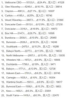 中国人口排名前十位，中国人口前10