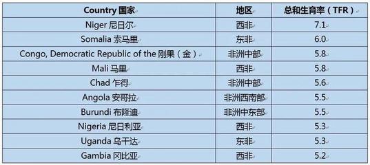 世界人口前十名排名国家，2024世界第一人口大国