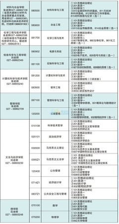 考研专业目录大全及考试科目，考研专业划分