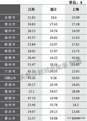 安徽省人口排名，安徽省人口排名表