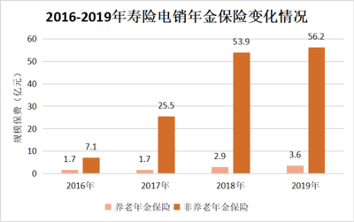 中国人寿养老保险险种介绍，中国人寿养老保险的险种有哪些