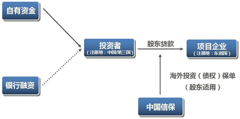 债权投资相关知识点，债权投资通俗易懂