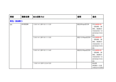 华为mib，华为密保问题怎么修改