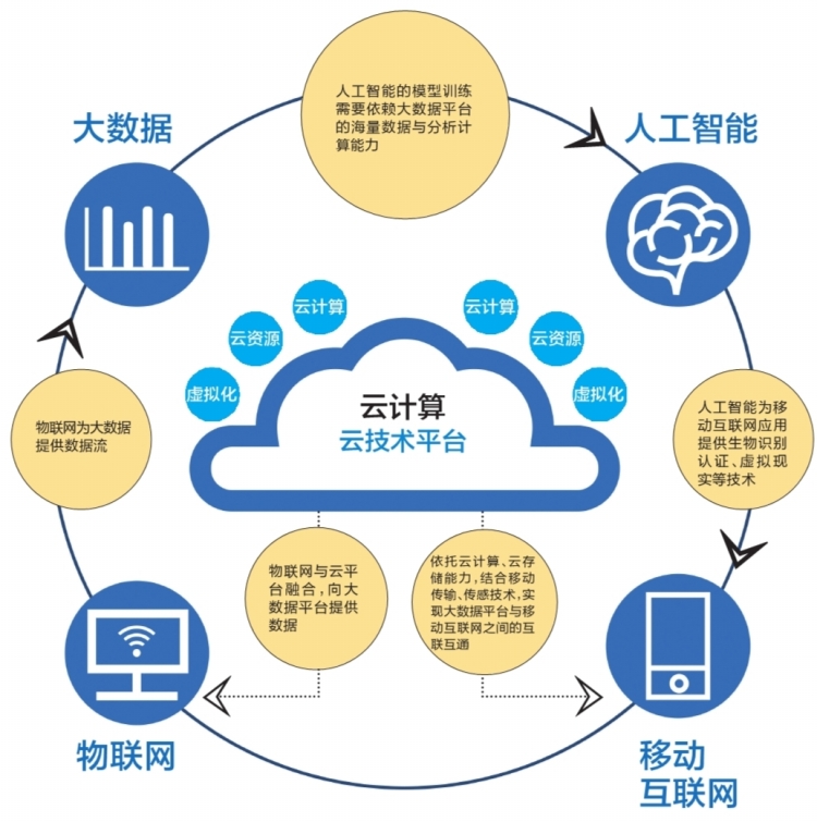 智能物联网应用，智能物联网应用实例