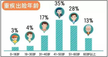 多大年龄不能买保险，意外保险多大年龄不能买