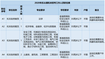 如何报考事业编制单位考试，怎样报考事业编制