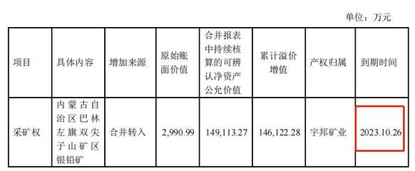 2023年收回了多少领土，2023年收回了多少领土分别是哪几个城